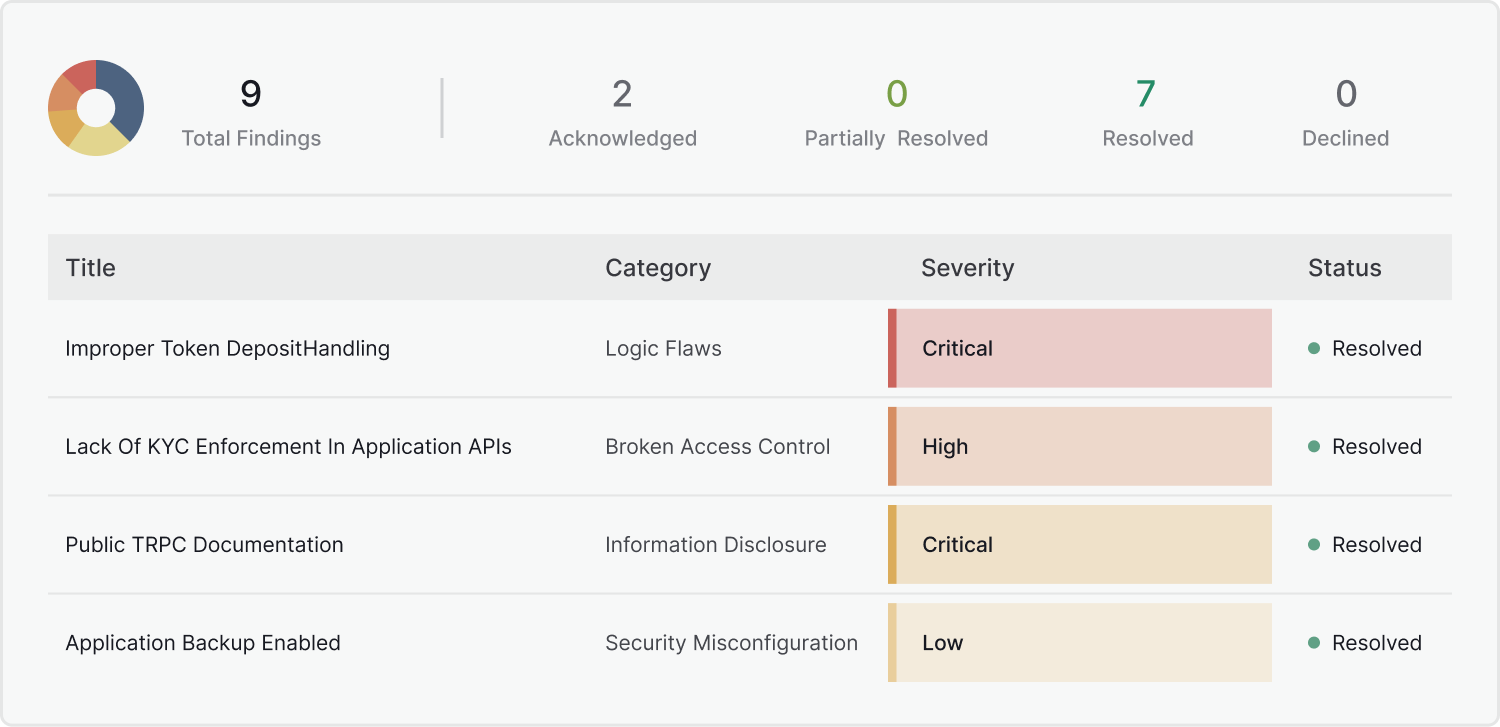 Here's What We Deliver Illustration