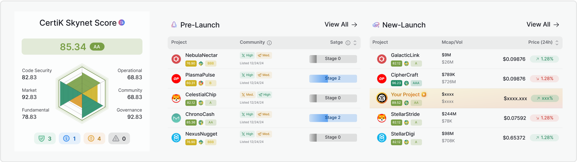 Skynet Rating Illustration