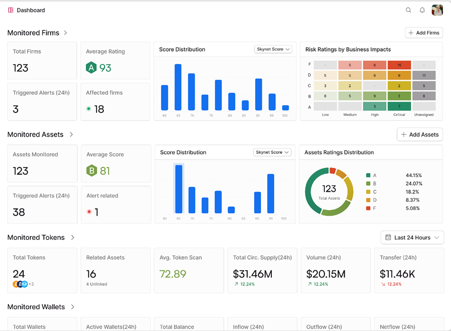 CertiK Supervision dashboard: monitored firms, asset ratings, alerts, and token activity